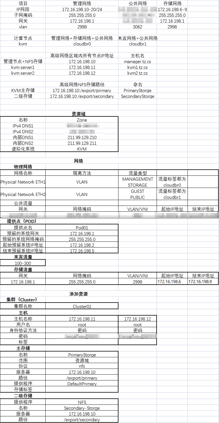 高级网络配置规划.png